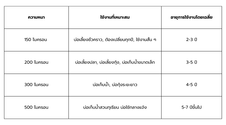 พลาสติกปูบ่อ 500