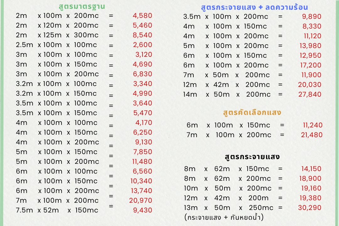 พลาสติกโรงเรือน ราคา